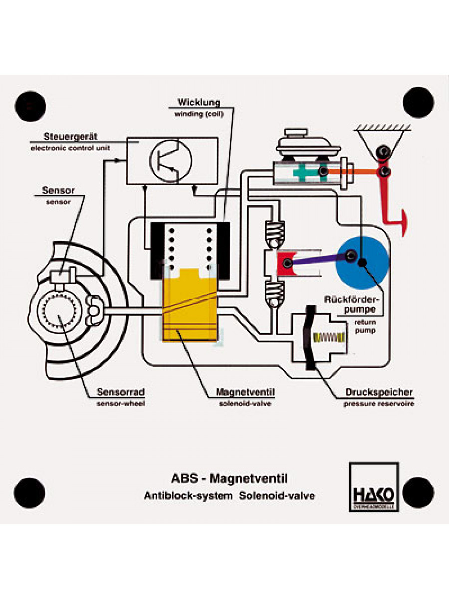 Antiblock system ABS solenoid valve
