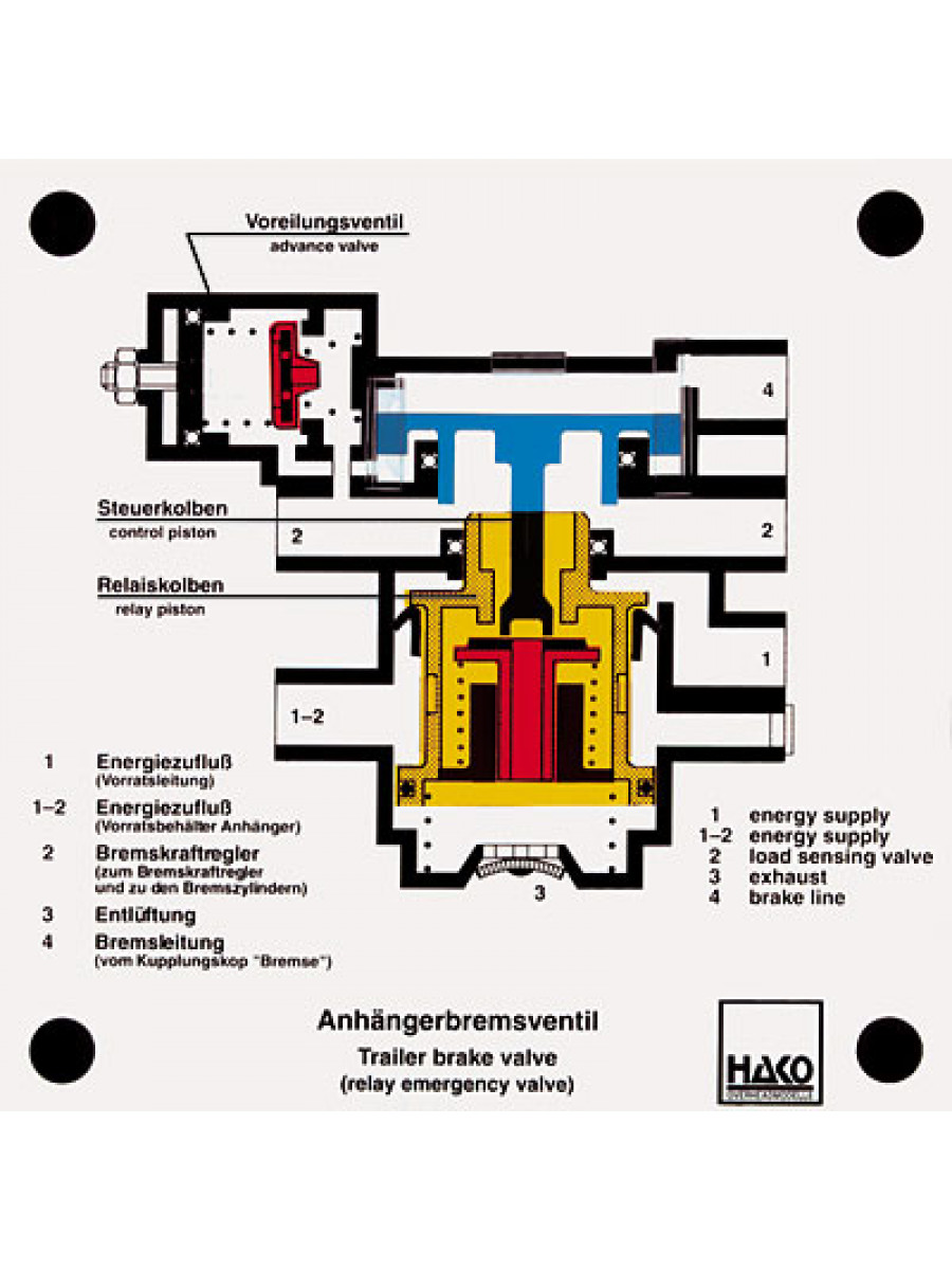 Trailer-brake valve with advance valve