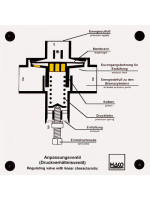 Regulating valve with linear characteristic