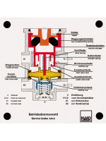 Dual-circuit service-brake valve