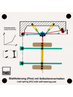 Leaf spring with self-steering axle