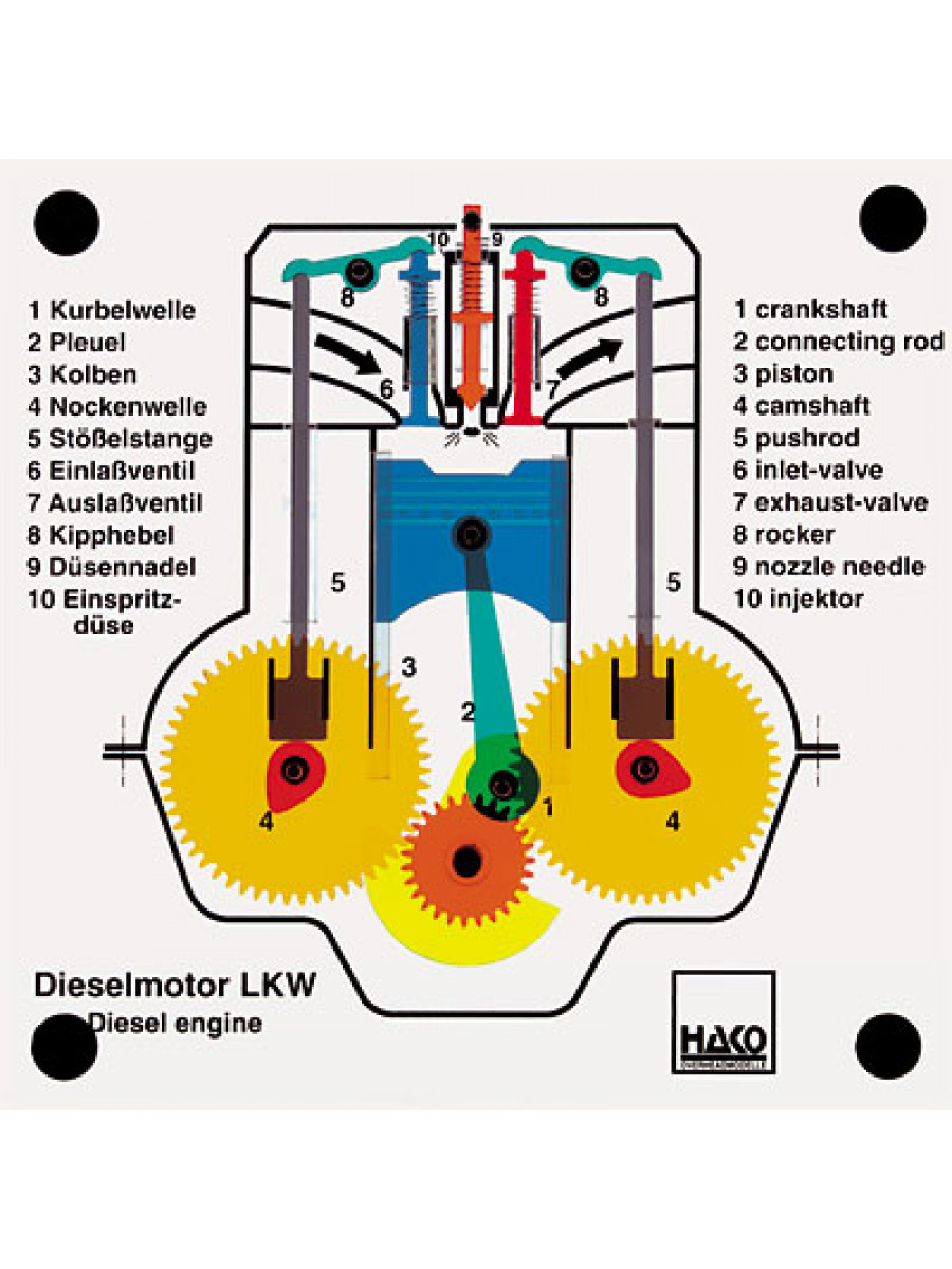 Dieselmotor LKW