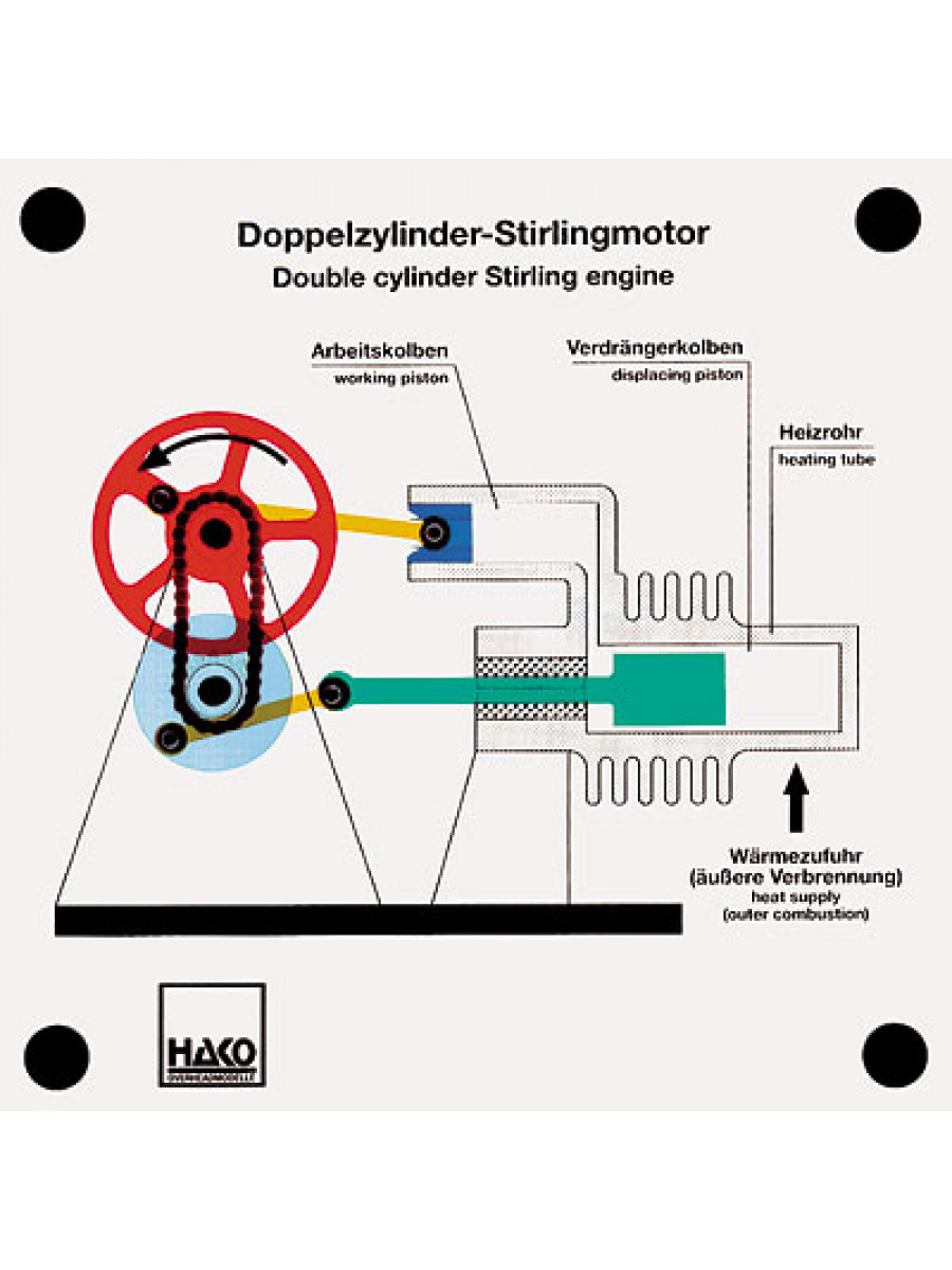 Double-cylinder Stirling engine