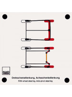 Fifth-wheel steering, axle-pivot steering