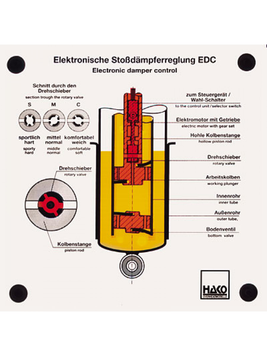 Electronic damper control