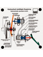 Hydraulically operated clutch