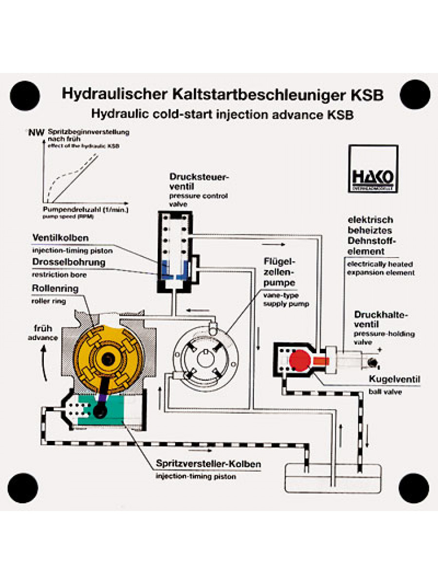 Hydraulic cold-start injection advance