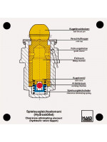 Hydraulic valve tappet I