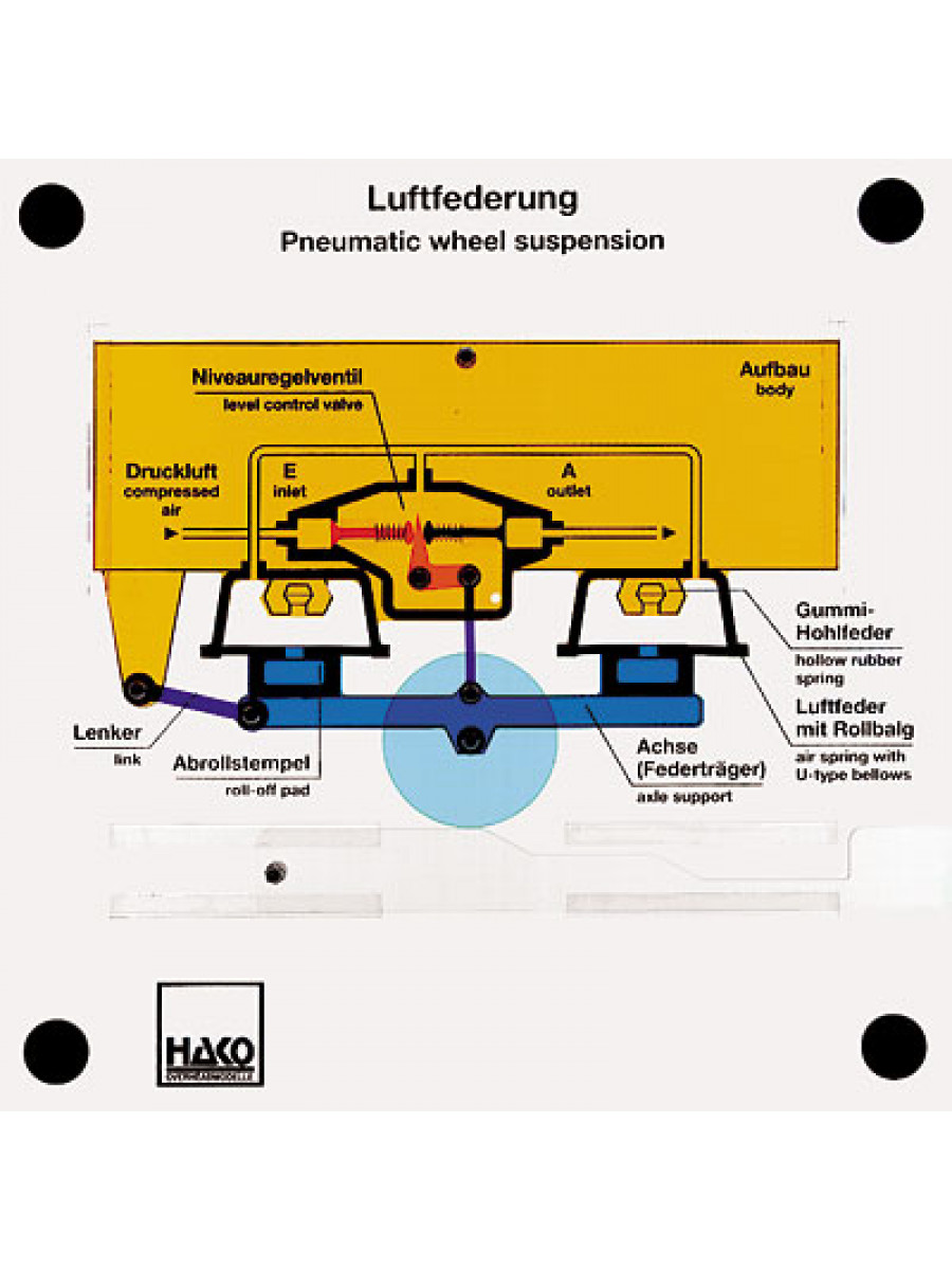 Pneumatic wheel suspension