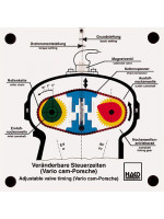 Variable valve timing System Porsche (VARIO CAM)