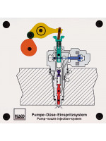 Pumpe-Düse-Einspritzsystem