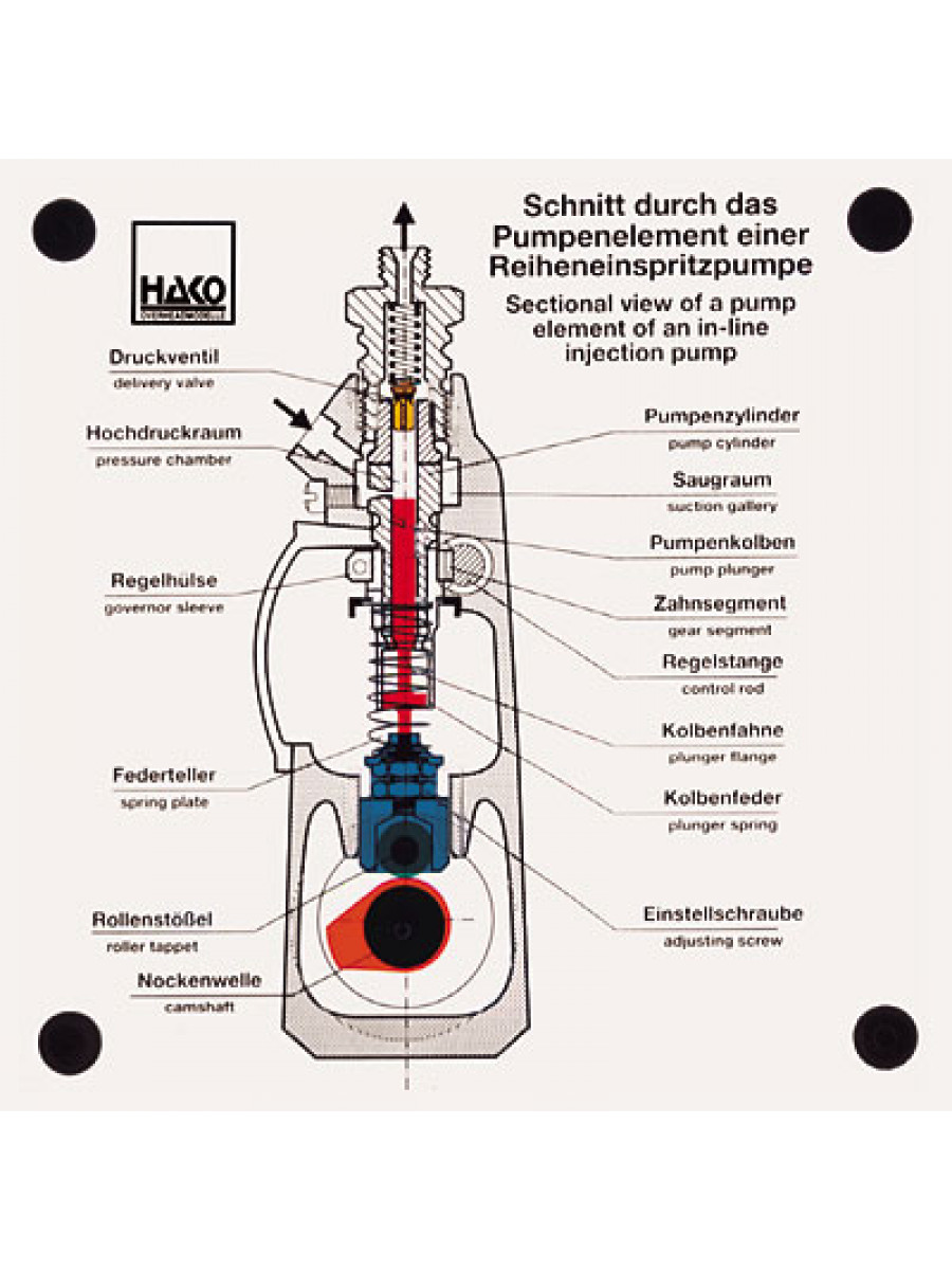 Pumpenelement Reiheneinspritzpumpe