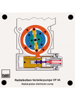 Radialkolben- Verteilerpumpe VP 44