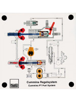 Cummins PT fuel system