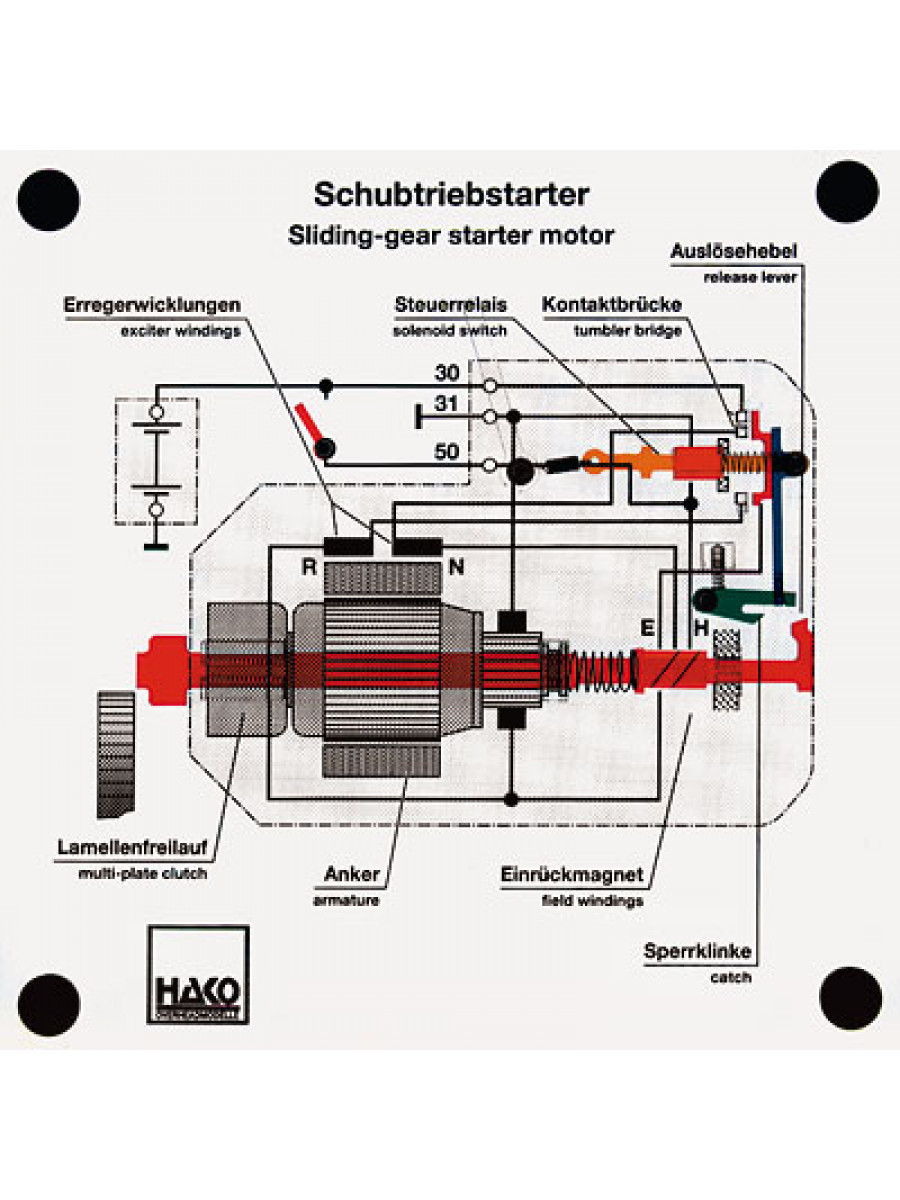 Sliding-gear starter motor