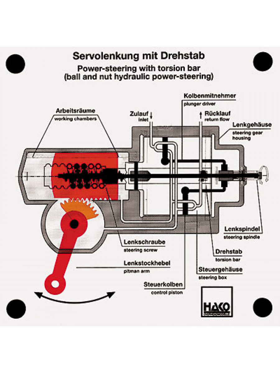 Power-steering with torsion bar 