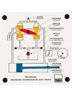 Electronically controlled hydraulic power steering