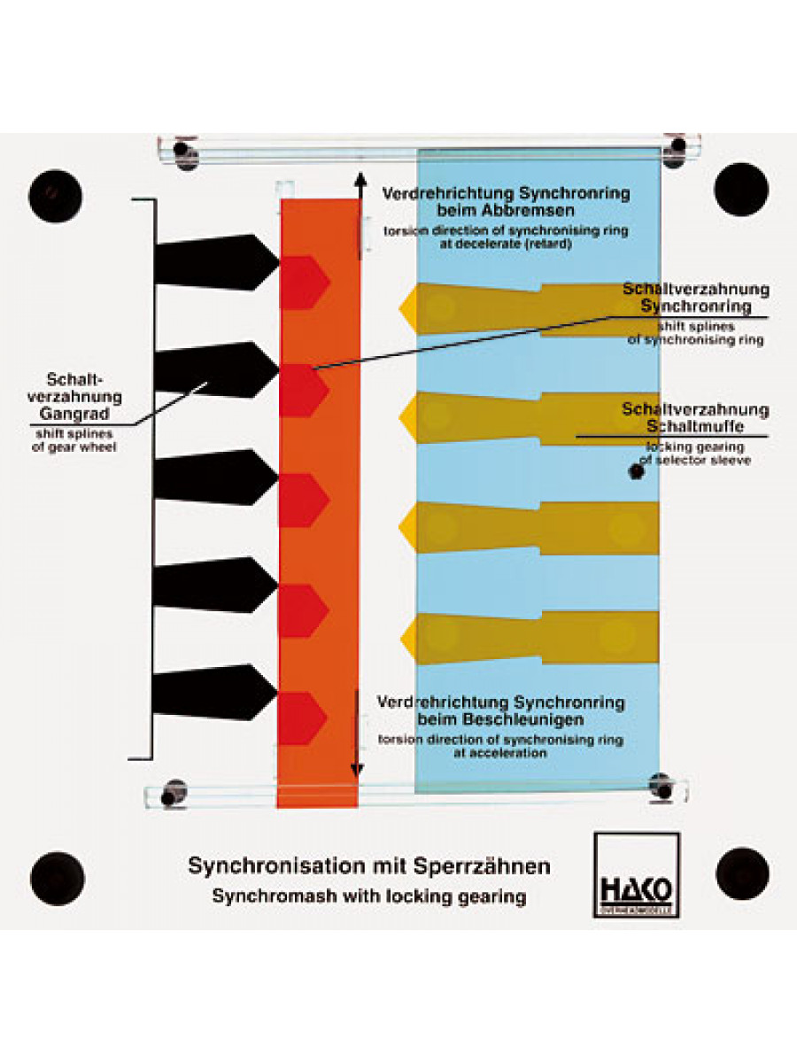 Sperrsynchronisierung mit Sperrzähnen