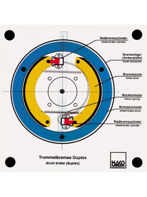 Drum brake duplex (like simplex)