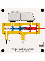 Twintax master cylinder