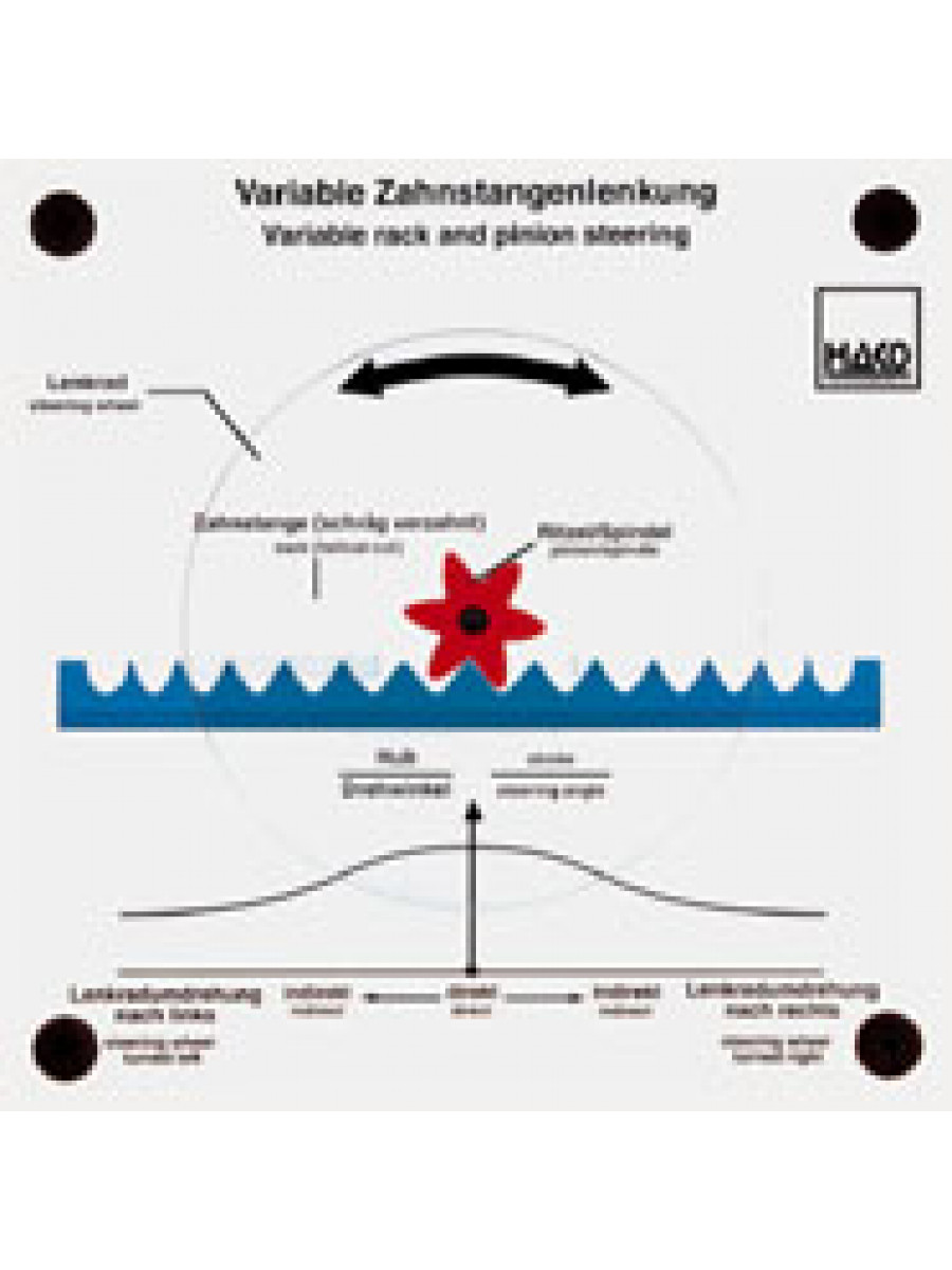 Variable rack-and-pinion steering