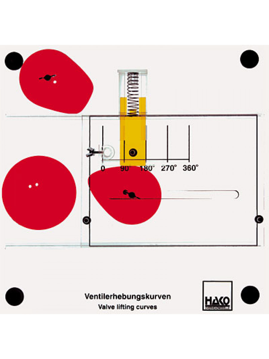 Valve lifting curves