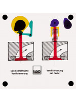 Ventilsteuerung