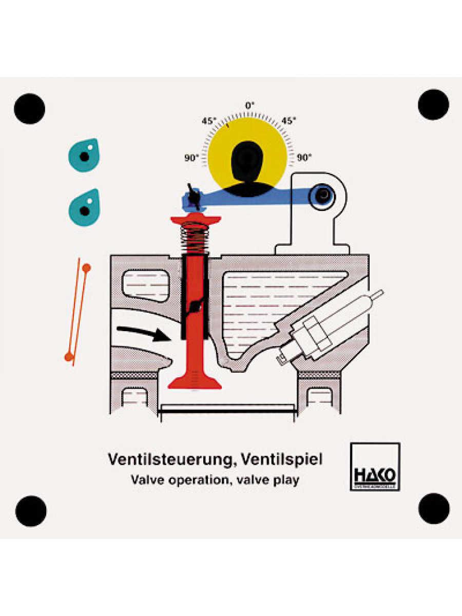 Valve operation, valve play