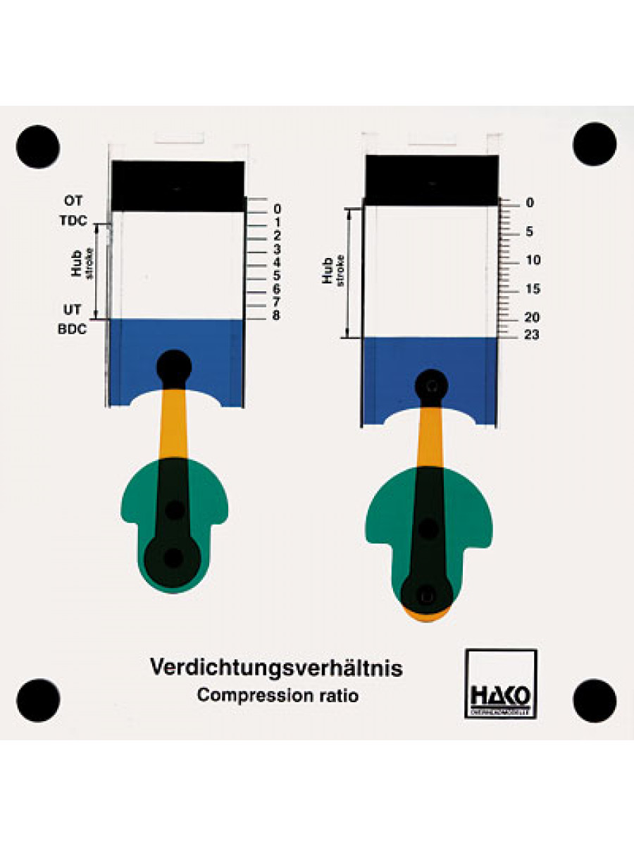 Compression ratio