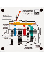 Four-speed transmission and reverse gear