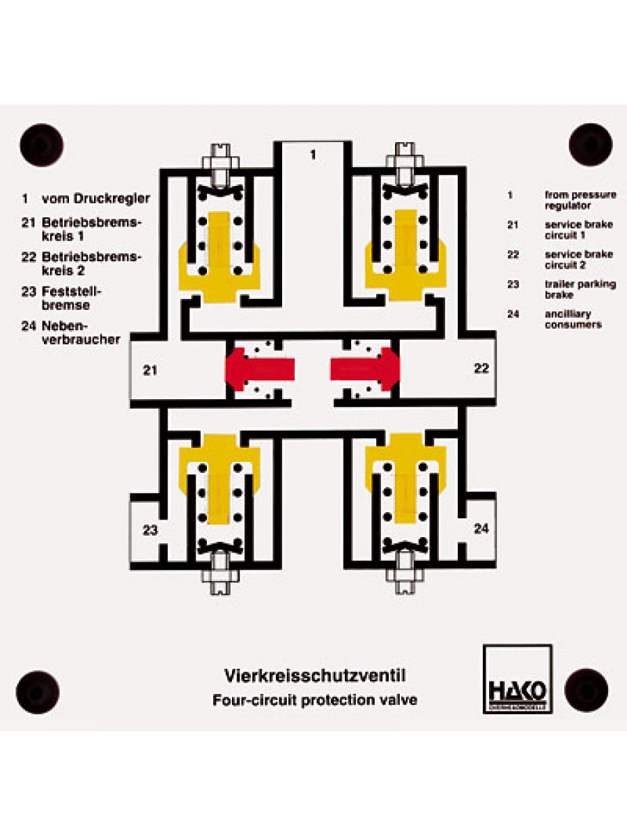 Vierkreisschutzventil