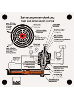 Rack-and-pinion power steering