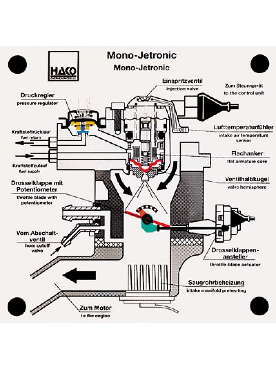 Central injection: Mono-Jetronic