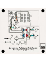 Dual-stage charging (twin turbo)