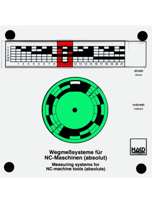 Wegmess-System