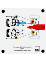 Procon-ten Sicherheitssystem (Audi)