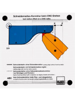 Tool radius offset on a CNC-lathe