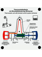 Thermostatic unit 