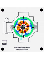 Radialkolbenpumpe