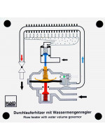 Durchlauferhitzer 