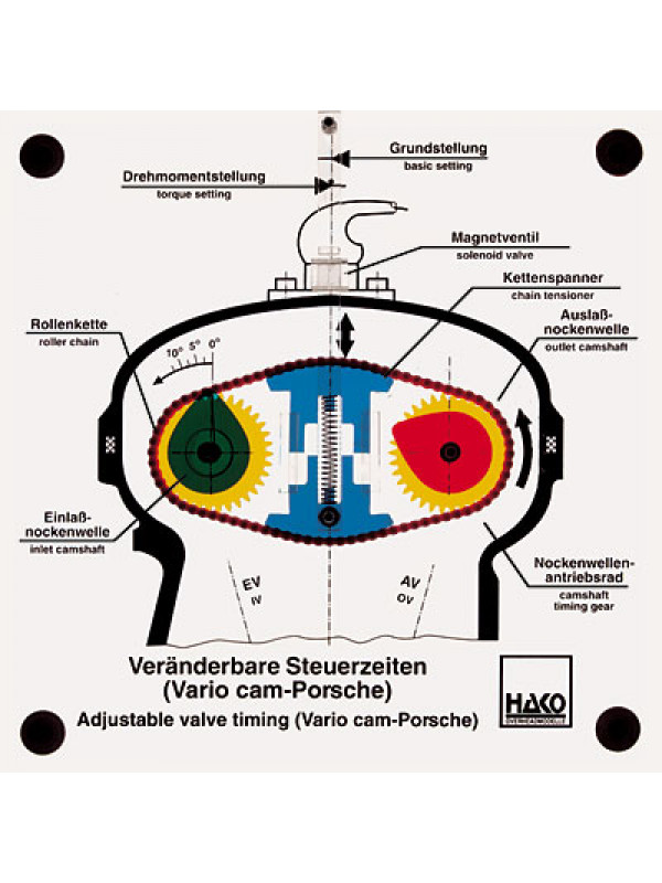advance timing how works Porsche 810000235  Nockenwellenverstellung HAKO
